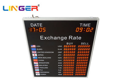 12 filas y tablilla de anuncios del intercambio de moneda de 2 columnas, tablero del tipo de cambio